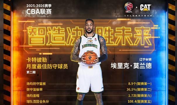 开云入口教程-内线大闸，辽宁外援莫兰德当选CBA第二期月度最佳防守球员