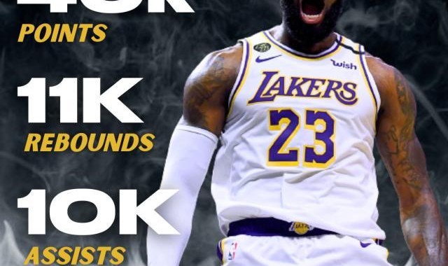 不止得分！4万分亘古未有 1万篮板1万助攻也是唯一